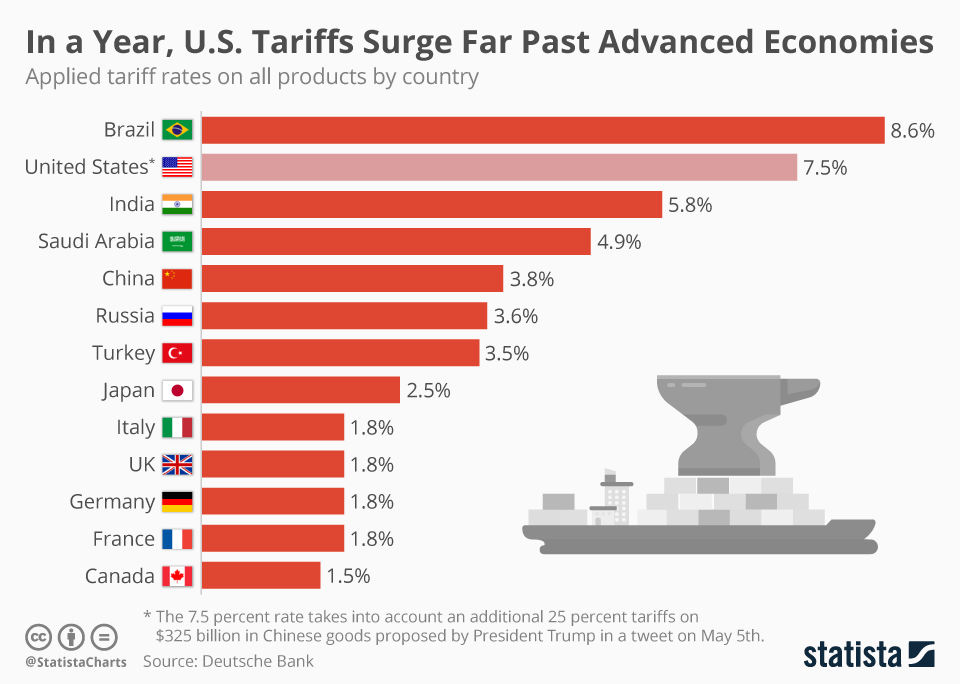 The Impact Of Tariffs On IPOs: Current Market Analysis And Future Predictions The Impact Of Tariffs On IPOs: Current Market Analysis And Future Predictions