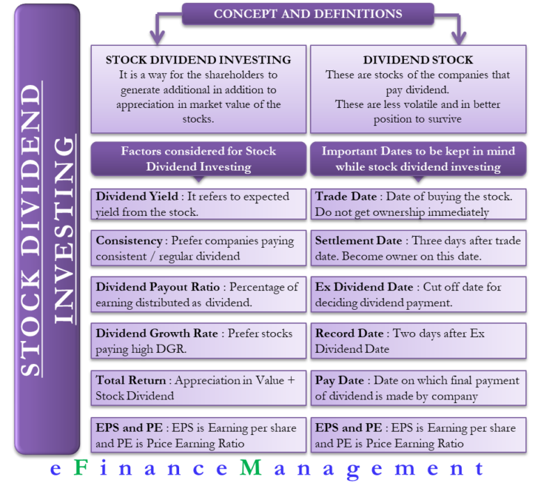 The Most Effective And Simple Dividend Strategy The Most Effective And Simple Dividend Strategy