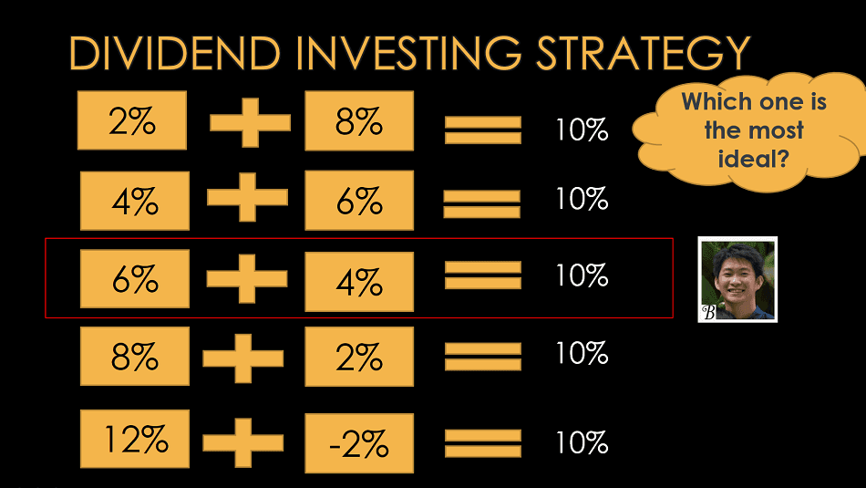 The Most Profitable Dividend Strategy: Simplicity And Success The Most Profitable Dividend Strategy: Simplicity And Success