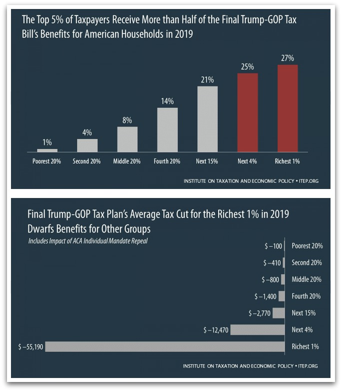 The Numbers Don't Lie: A Deficit Analysis Of The GOP Tax Plan The Numbers Don't Lie: A Deficit Analysis Of The GOP Tax Plan