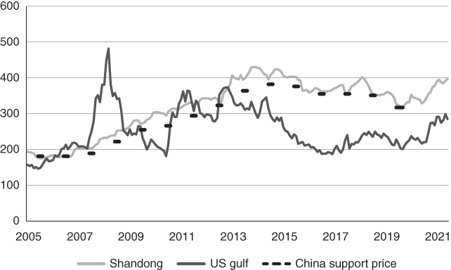 The Privilege Dilemma: Implications For Expedited WTO Membership