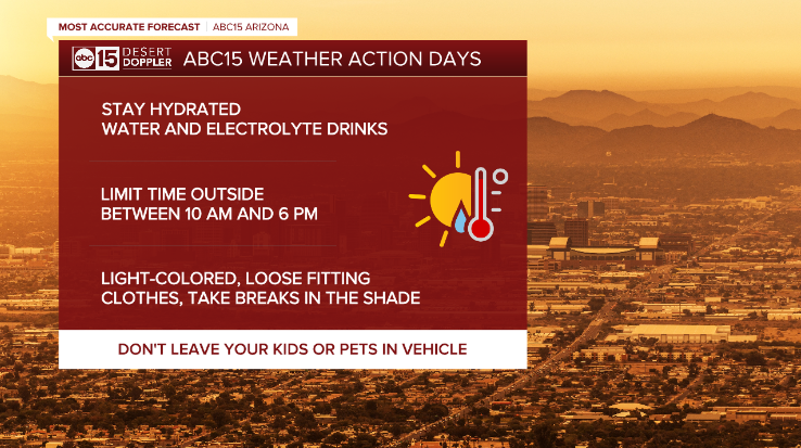 The Reasons Behind Missing Excessive Heat Warnings In Forecasts The Reasons Behind Missing Excessive Heat Warnings In Forecasts