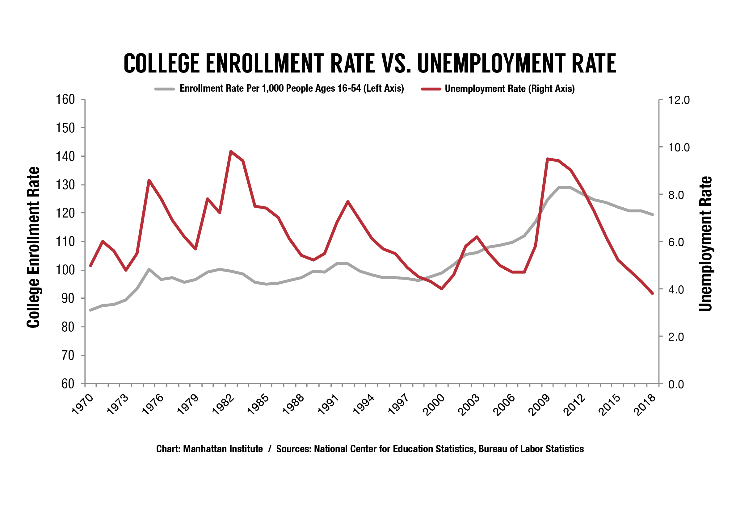 The Ripple Effect: How Enrollment Decline Impacts College Town Economies The Ripple Effect: How Enrollment Decline Impacts College Town Economies