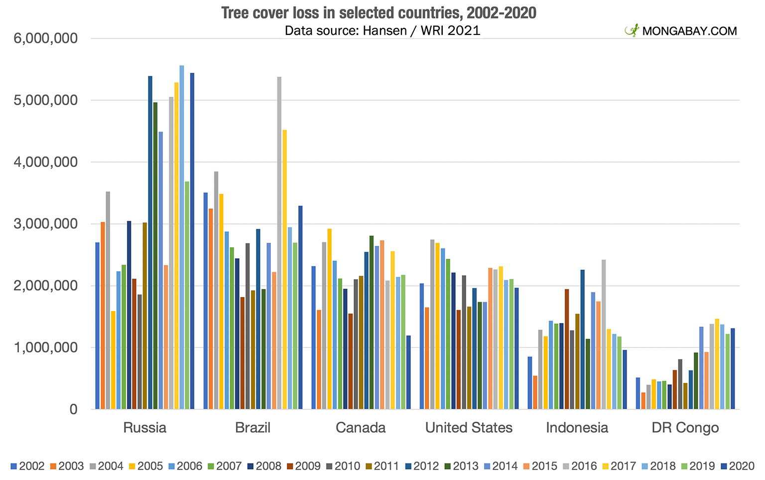 The Rising Threat Of Wildfires: Driving Record Levels Of Global Forest Loss The Rising Threat Of Wildfires: Driving Record Levels Of Global Forest Loss