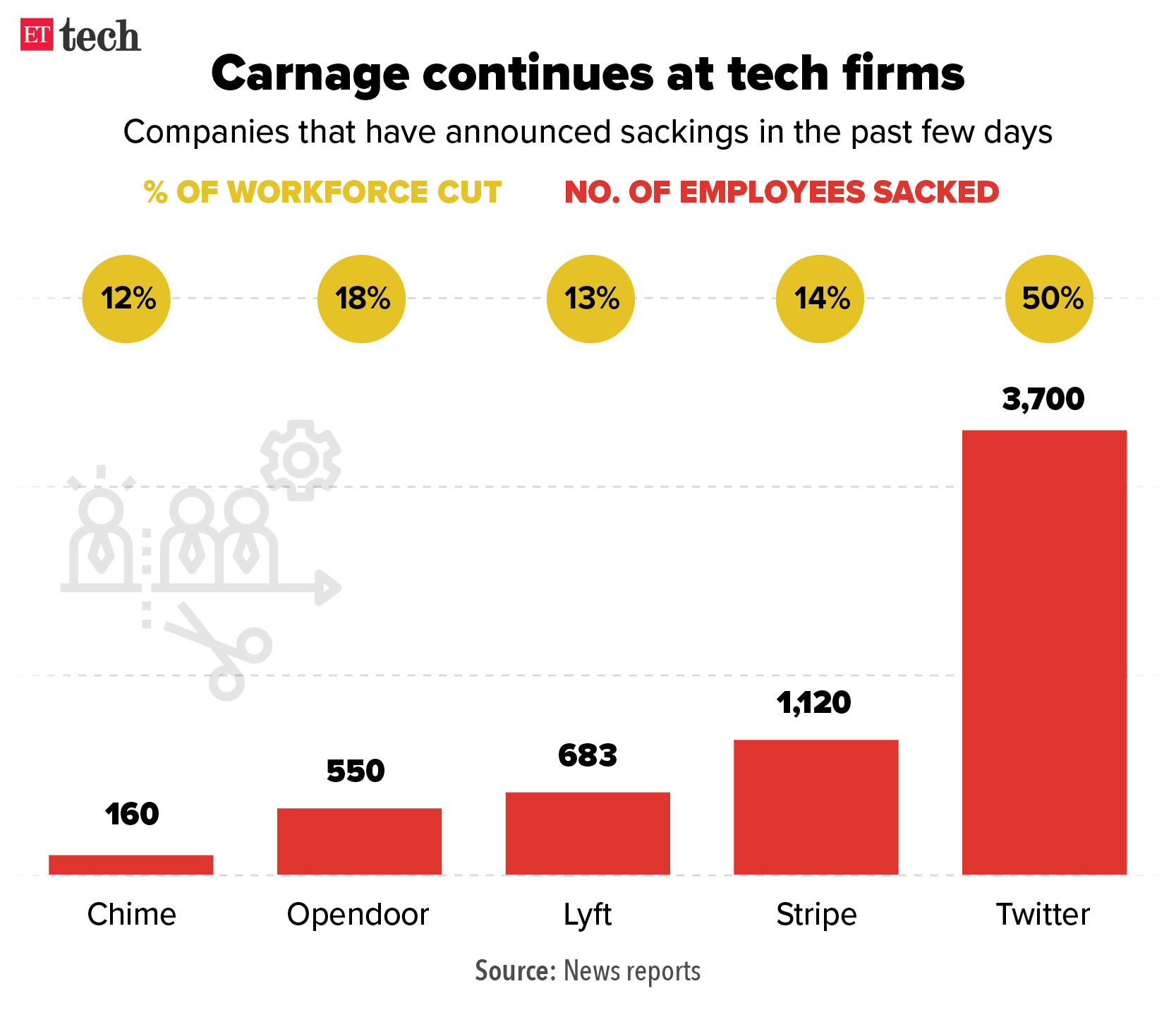 The Role Of Algorithms In Radicalization: Are Tech Firms Liable For Mass Shootings? The Role Of Algorithms In Radicalization: Are Tech Firms Liable For Mass Shootings?