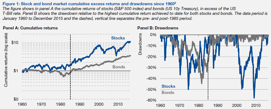 The Scale Of The Bond Crisis: An Investor's Guide The Scale Of The Bond Crisis: An Investor's Guide