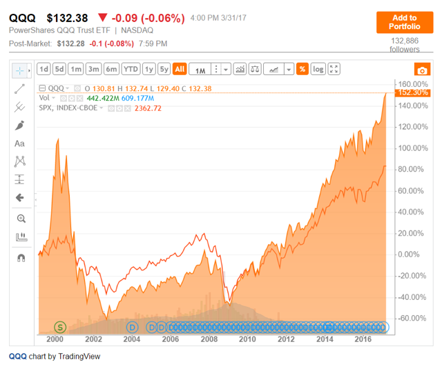 The Semiconductor Market: A Recent ETF Investor Case Study The Semiconductor Market: A Recent ETF Investor Case Study