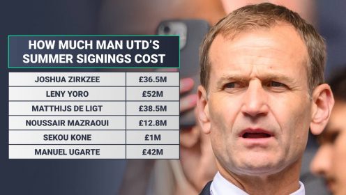The Seven Players Amorim Wants Manchester United To Sign This Summer The Seven Players Amorim Wants Manchester United To Sign This Summer