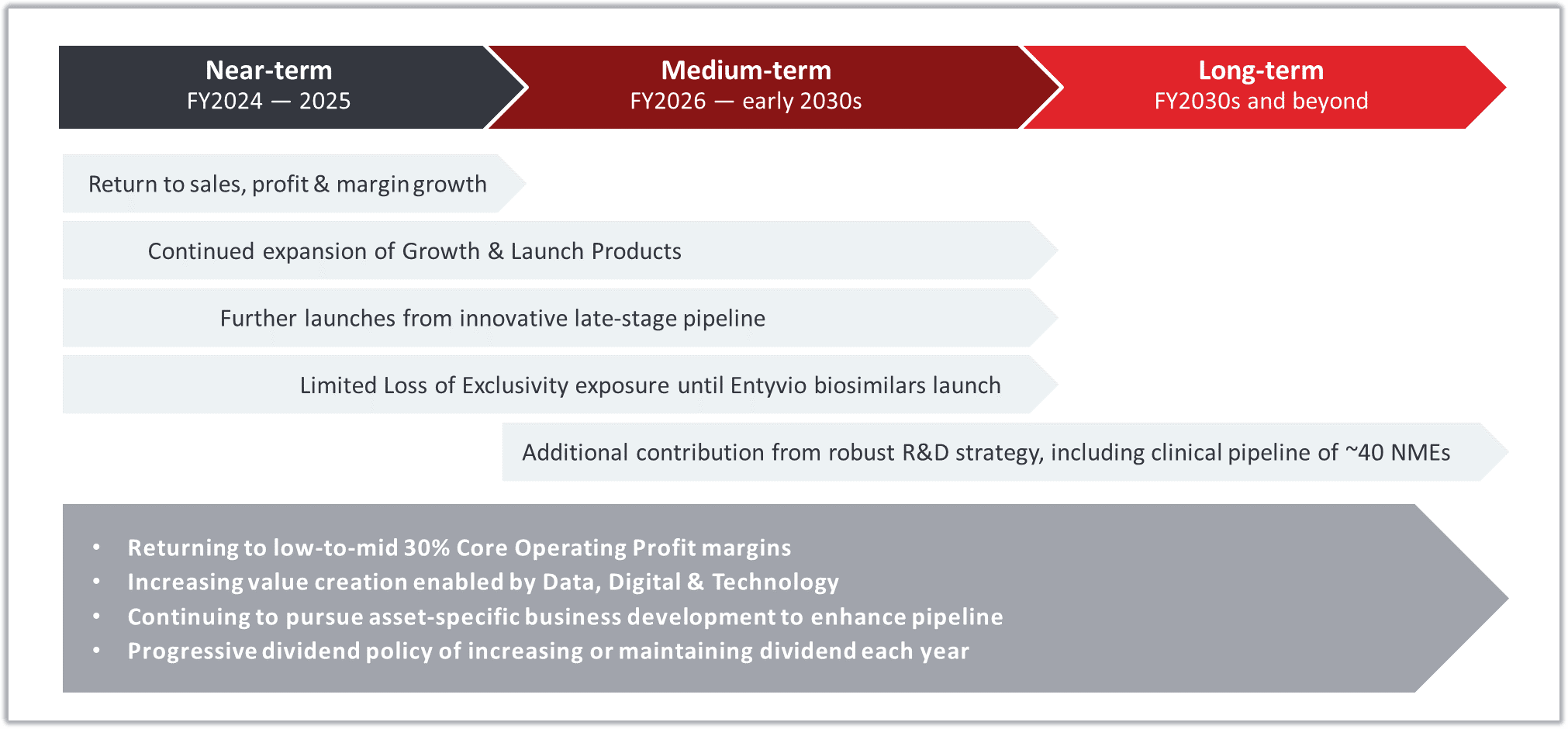 The Simplest Dividend Strategy Is The Most Profitable The Simplest Dividend Strategy Is The Most Profitable