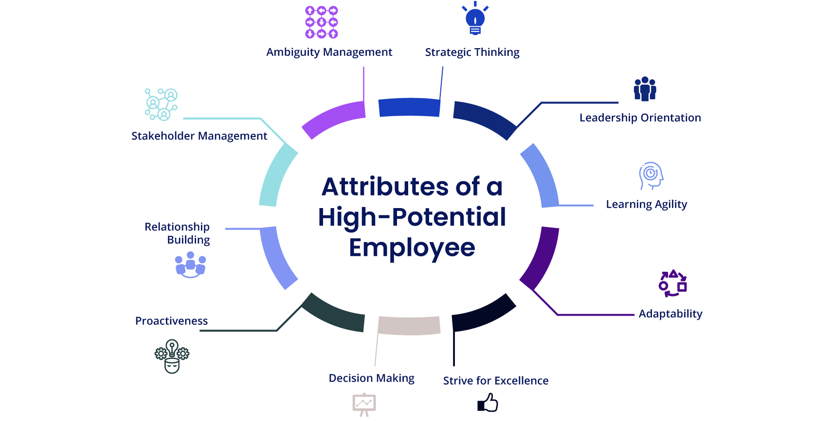 The Strategic Importance Of Middle Managers: Maximizing Company Potential And Employee Talent The Strategic Importance Of Middle Managers: Maximizing Company Potential And Employee Talent