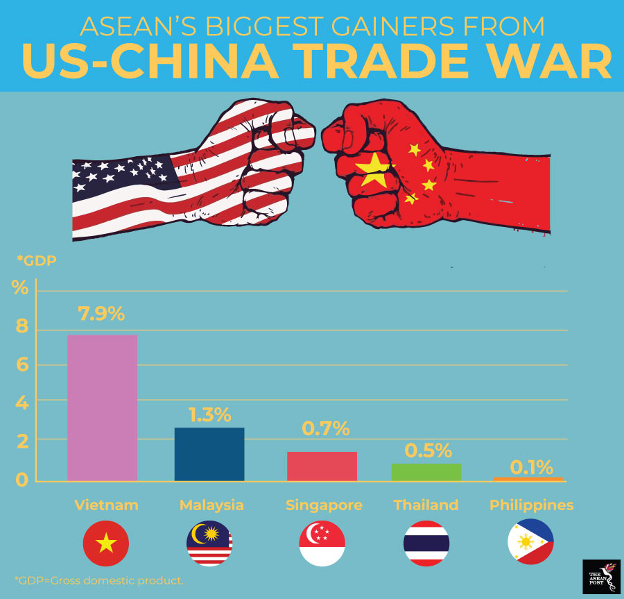 The US-China Trade War: Who Conceded And How? The US-China Trade War: Who Conceded And How?