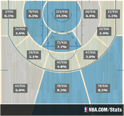 The Warriors Need Jimmy Butler, Not Kevin Durant: A Statistical Analysis The Warriors Need Jimmy Butler, Not Kevin Durant: A Statistical Analysis