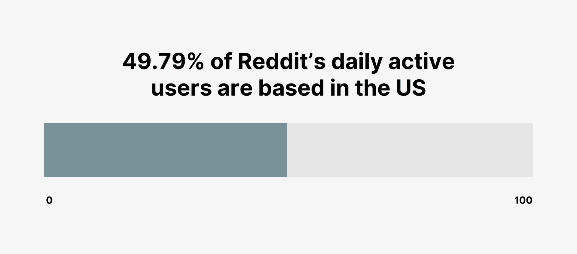 Thousands Of Users Report Problems Accessing Reddit Globally Thousands Of Users Report Problems Accessing Reddit Globally
