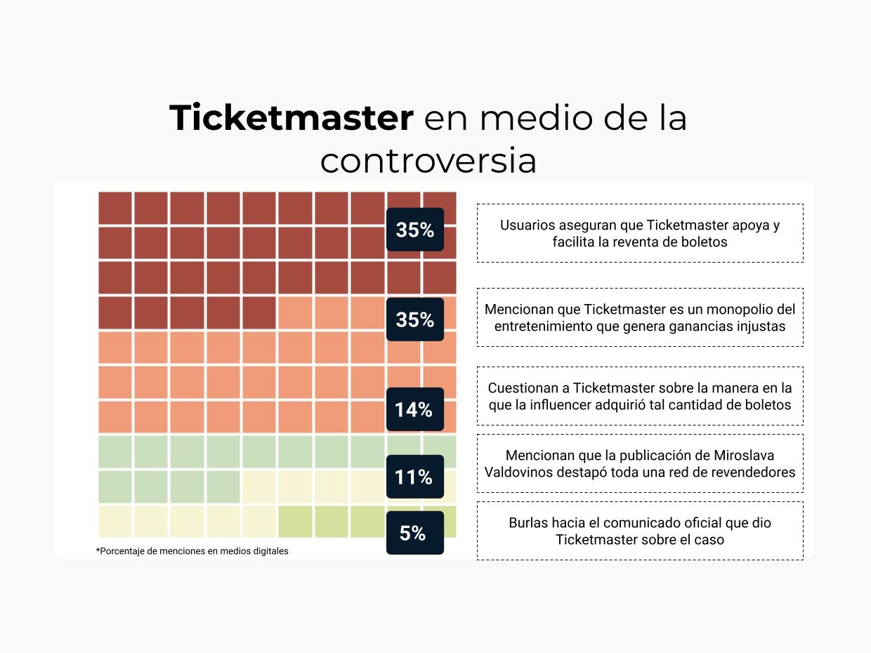 Ticketmaster Ofrece Mayor Claridad Sobre El Costo De Las Entradas Ticketmaster Ofrece Mayor Claridad Sobre El Costo De Las Entradas