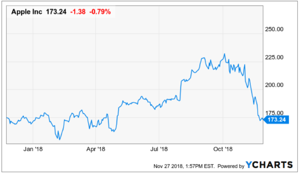 Tim Cook's Tariff Announcement Triggers Apple Stock Decline Tim Cook's Tariff Announcement Triggers Apple Stock Decline