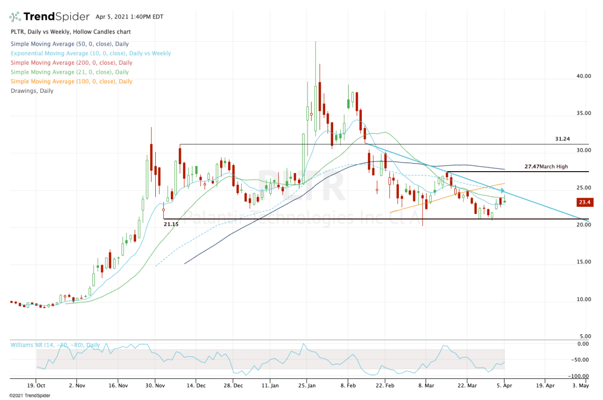 To Buy Or Not To Buy Palantir Stock Before May 5th: A Data-Driven Analysis To Buy Or Not To Buy Palantir Stock Before May 5th: A Data-Driven Analysis