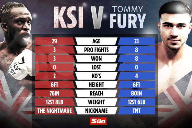 Tommy Fury Hit With Fine: Speeding Offence After Relationship Ends Tommy Fury Hit With Fine: Speeding Offence After Relationship Ends