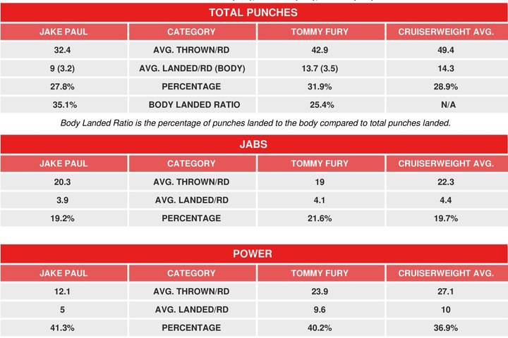 Tommy Fury's $3 Million Fight Offer Rejection: Paul Vs Fury Update Tommy Fury's $3 Million Fight Offer Rejection: Paul Vs Fury Update