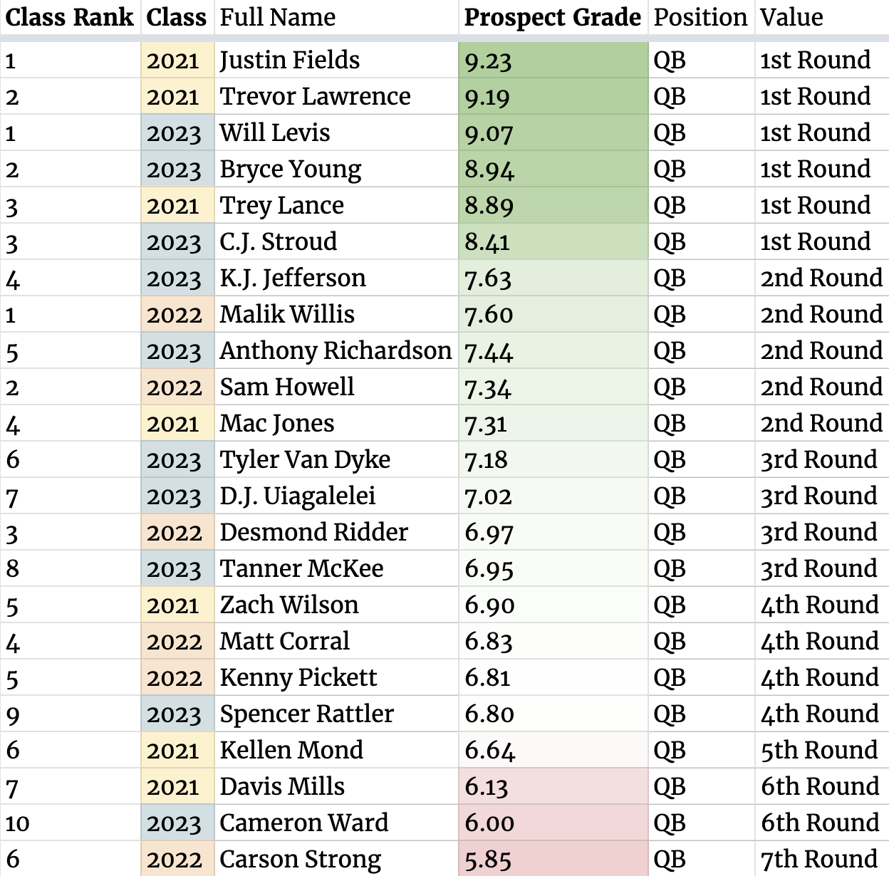 Top 20 NFL Players: Trade Destinations And Predictions