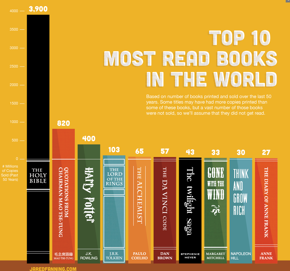 Top 5 Stephen King Books: Have You Read Them All? Top 5 Stephen King Books: Have You Read Them All?