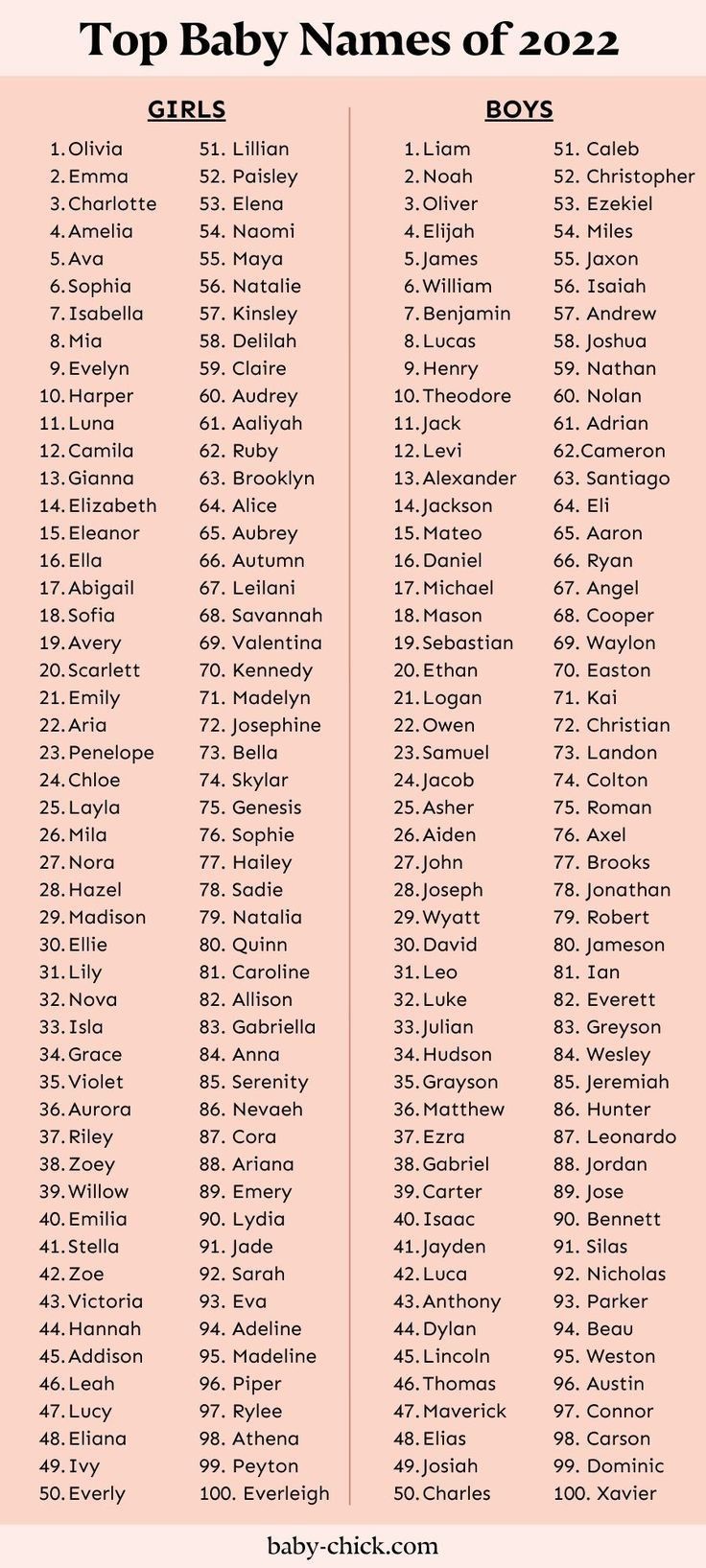 Top Baby Names Of 2024: A Comprehensive List Top Baby Names Of 2024: A Comprehensive List