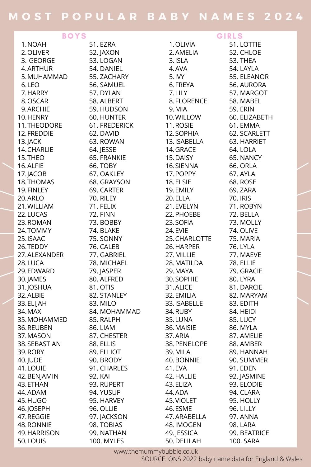 Top Baby Names Of 2024: Familiar Favorites And Fresh Picks Top Baby Names Of 2024: Familiar Favorites And Fresh Picks
