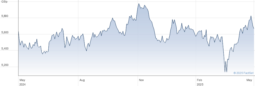 Tracking The Daily Net Asset Value (NAV) Of The Amundi MSCI World Catholic Principles UCITS ETF Tracking The Daily Net Asset Value (NAV) Of The Amundi MSCI World Catholic Principles UCITS ETF