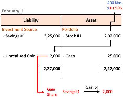 Tracking The Net Asset Value (NAV) Of The Amundi Dow Jones Industrial Average UCITS ETF Distribution Tracking The Net Asset Value (NAV) Of The Amundi Dow Jones Industrial Average UCITS ETF Distribution