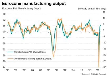 Trade War Weighs Heavily On Dutch Stocks: Renewed Decline Trade War Weighs Heavily On Dutch Stocks: Renewed Decline