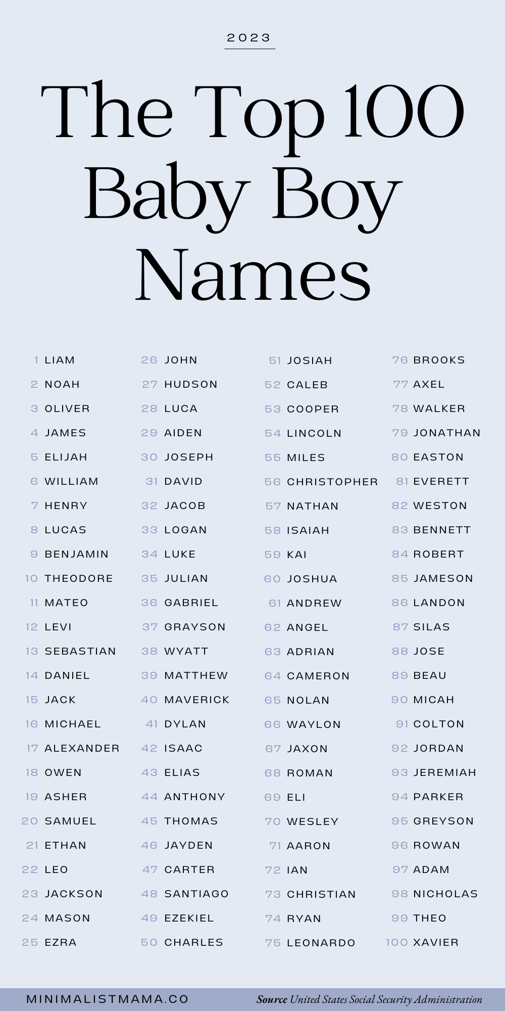 Trending Baby Names 2024: What's In And What's Out Trending Baby Names 2024: What's In And What's Out