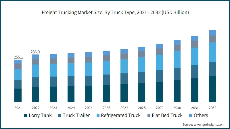 Trucking Industry Update: Big Rig ROCK Report 3.12 From X101.5 Trucking Industry Update: Big Rig ROCK Report 3.12 From X101.5