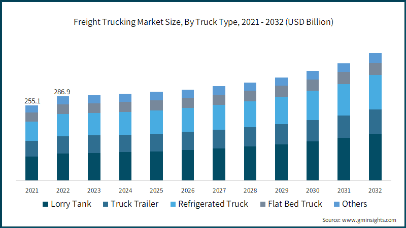 Trucking News And Analysis: Big Rig ROCK Report 3.12 From 99.5 The Fox Trucking News And Analysis: Big Rig ROCK Report 3.12 From 99.5 The Fox