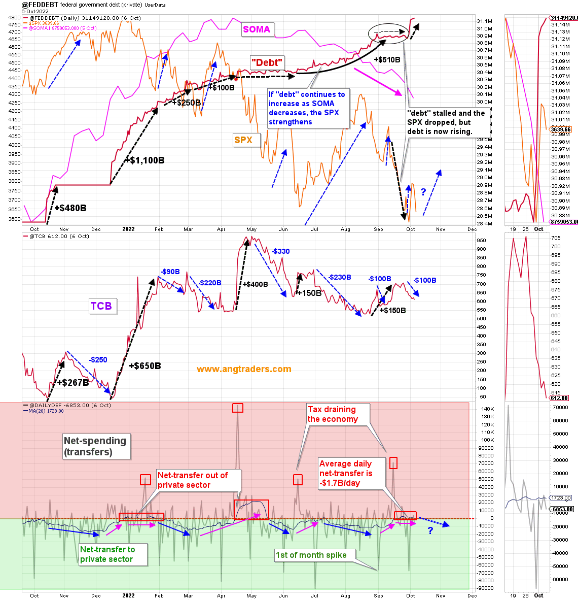Trump And Powell's Economic Discussion At The White House: A Fed Update Trump And Powell's Economic Discussion At The White House: A Fed Update