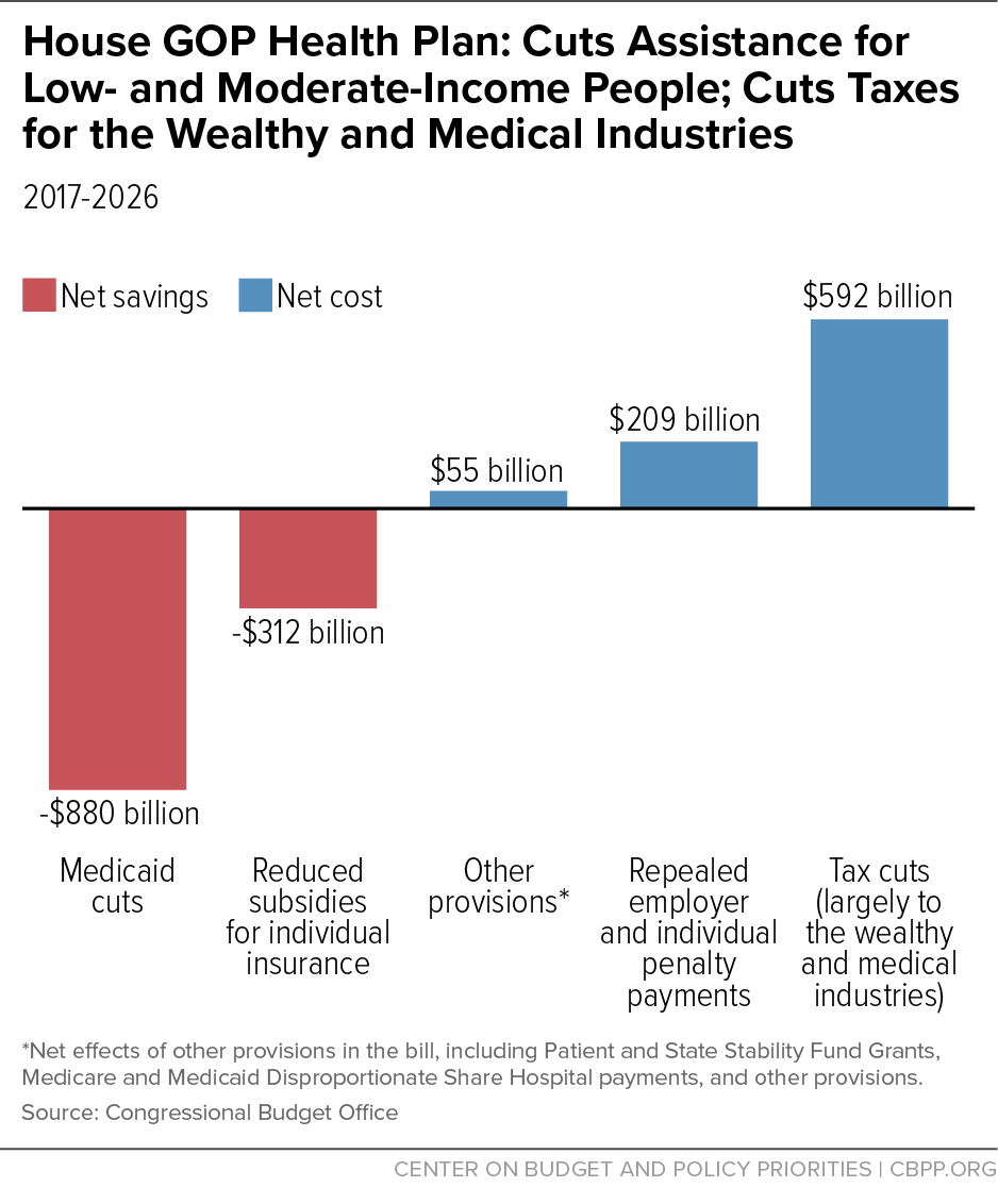 Trump Tax Cuts: Key Provisions Of The House GOP Plan Trump Tax Cuts: Key Provisions Of The House GOP Plan