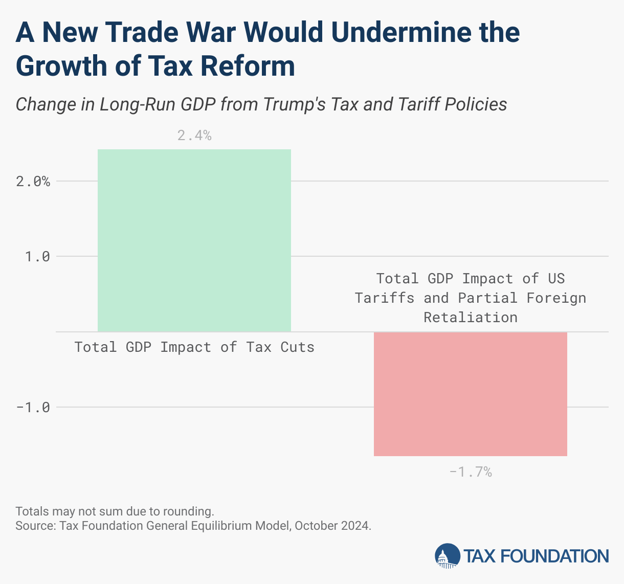 Trump Tax Plan: House GOP Unveils Specifics Trump Tax Plan: House GOP Unveils Specifics