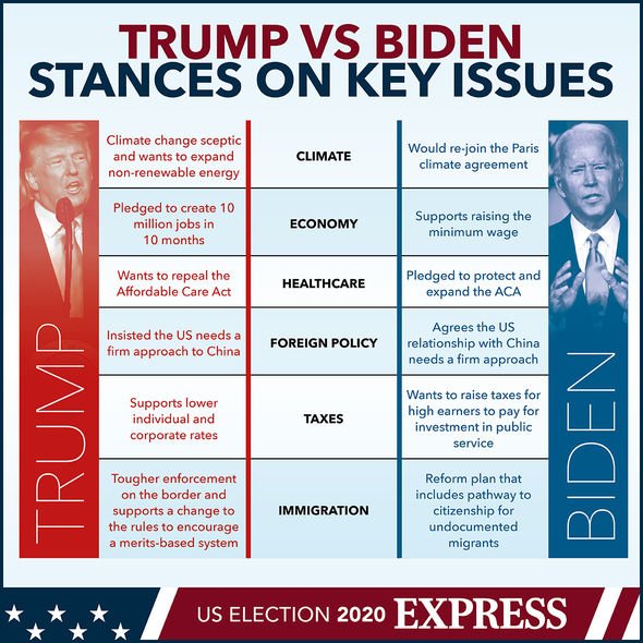 Trump Vs. Biden: A Clash Of Words And Policies Trump Vs. Biden: A Clash Of Words And Policies