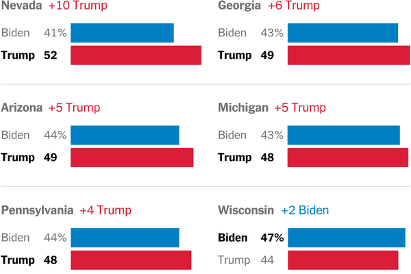 Trump Vs. Biden: A Comparison Of Their Presidential Performances Trump Vs. Biden: A Comparison Of Their Presidential Performances