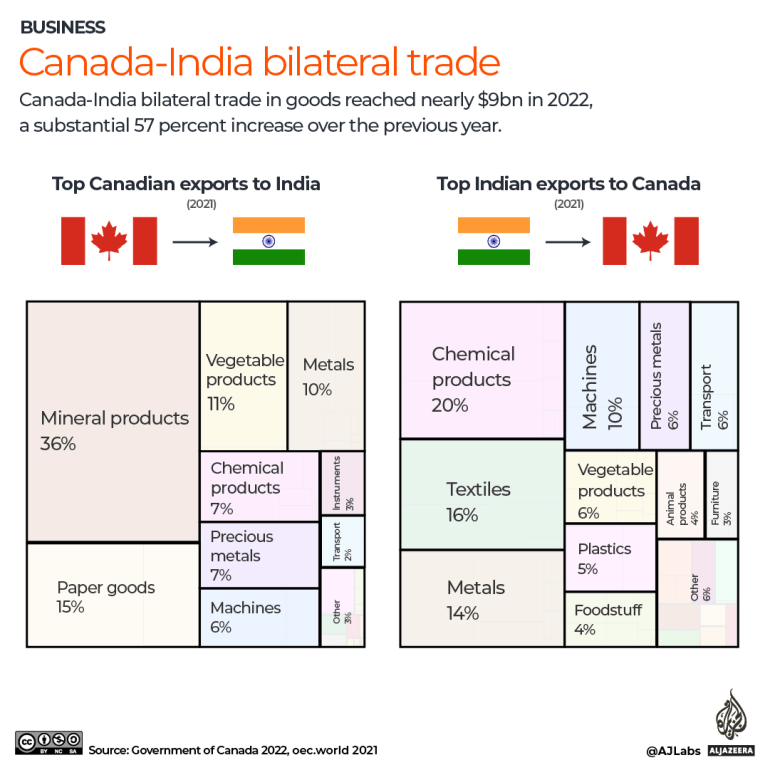 Trump Vs. Reality: The Facts On US-Canada Trade Relations Trump Vs. Reality: The Facts On US-Canada Trade Relations
