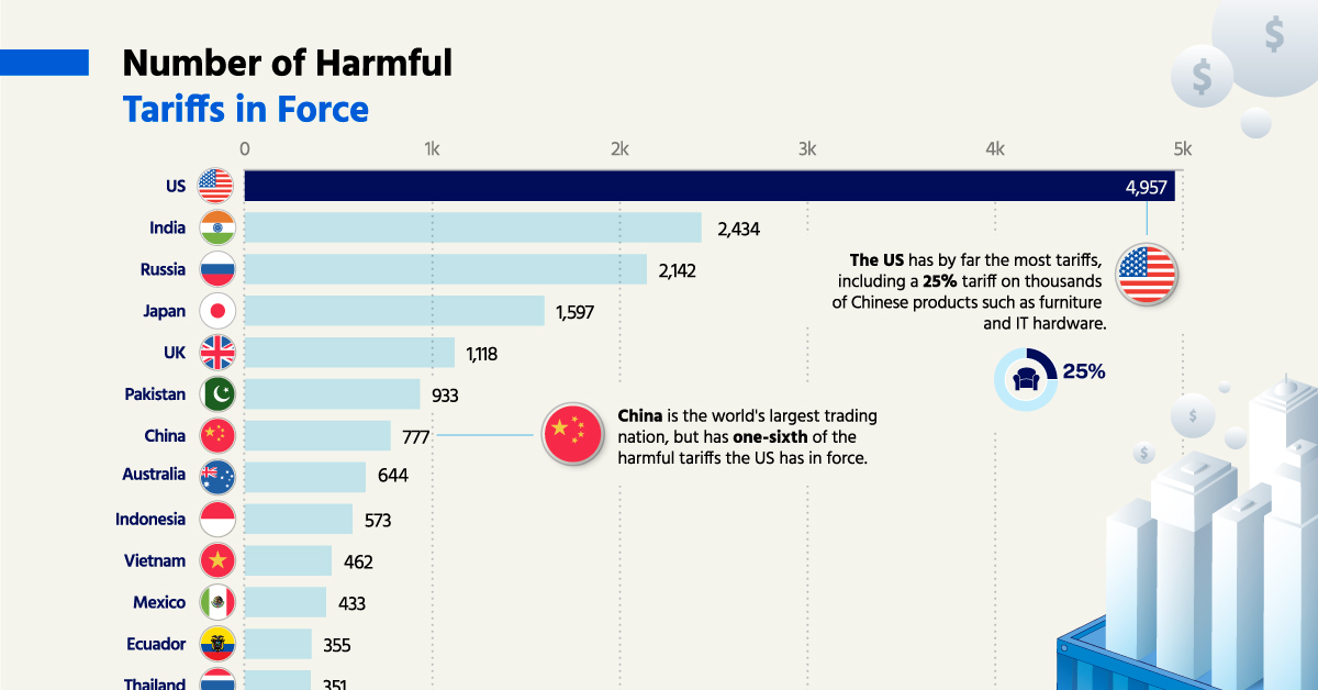 Trump's Billionaire Buddies: How Tariffs Impacted Their Fortunes After Liberation Day Trump's Billionaire Buddies: How Tariffs Impacted Their Fortunes After Liberation Day