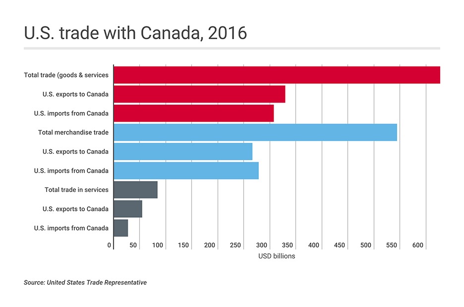 Trump's Claim: Does The US Really Need Canada's Goods? Expert Analysis Trump's Claim: Does The US Really Need Canada's Goods? Expert Analysis