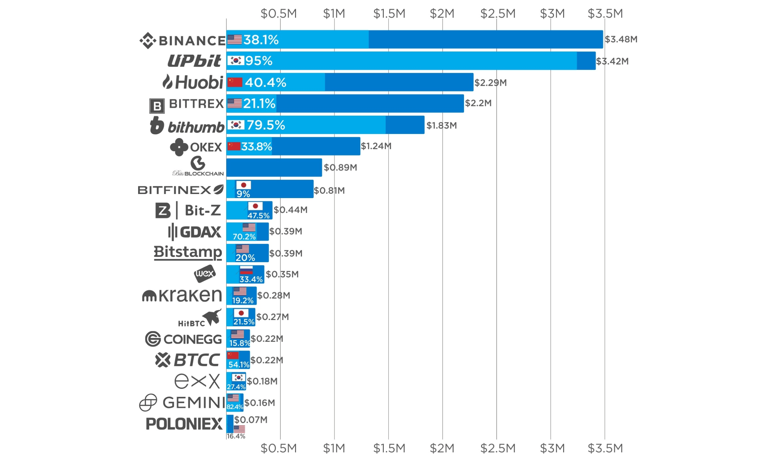 Trump's Crypto Investments: A Presidential Profit Story? Trump's Crypto Investments: A Presidential Profit Story?