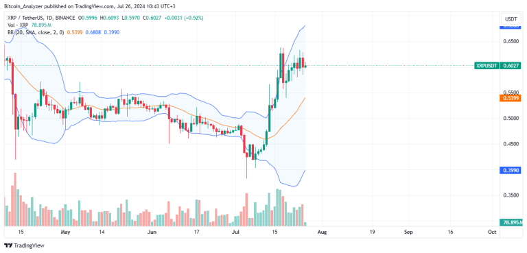 Trump's XRP Backing Fuels Institutional Adoption