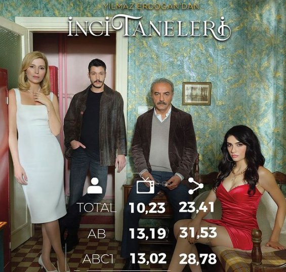 Tutumlulukta Rakipsiz: İşte En Üç Burç Tutumlulukta Rakipsiz: İşte En Üç Burç