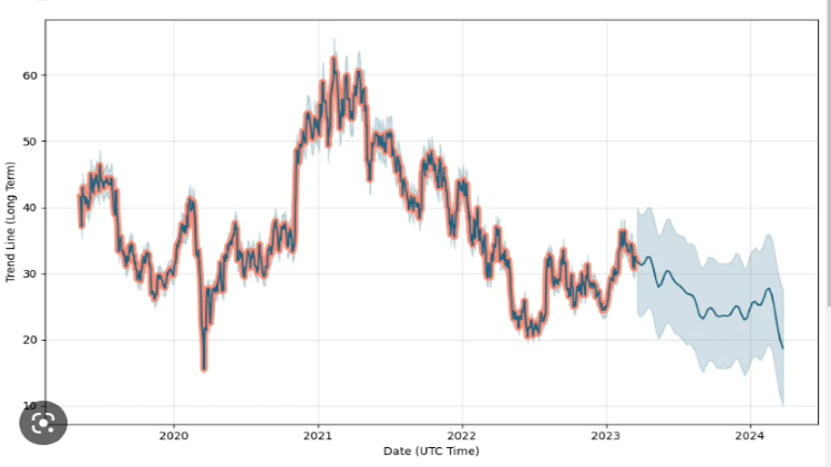 Uber Stock Performance During Economic Uncertainty Uber Stock Performance During Economic Uncertainty