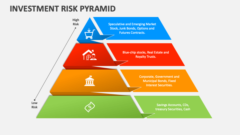 Uber's Investment Potential: Risks And Rewards Uber's Investment Potential: Risks And Rewards