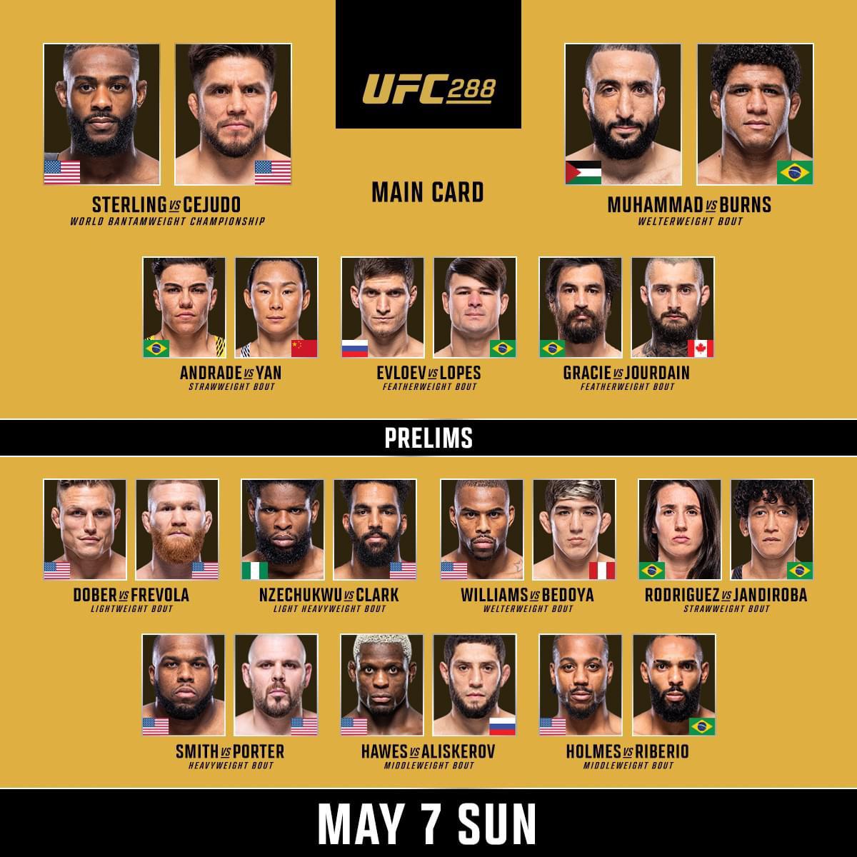 UFC 313: Controversial Prelims Fight Result Questioned By Fighter Himself UFC 313: Controversial Prelims Fight Result Questioned By Fighter Himself