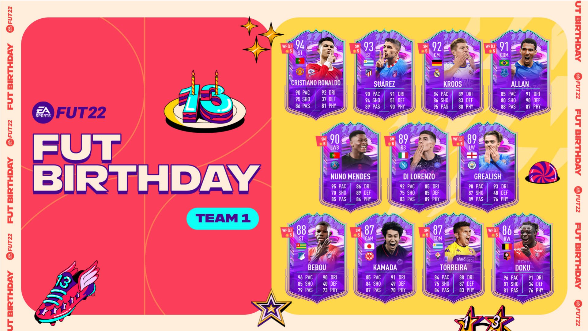 Ultimate Guide To EA FC 24 FUT Birthday: Best Player Cards Tier List Ultimate Guide To EA FC 24 FUT Birthday: Best Player Cards Tier List