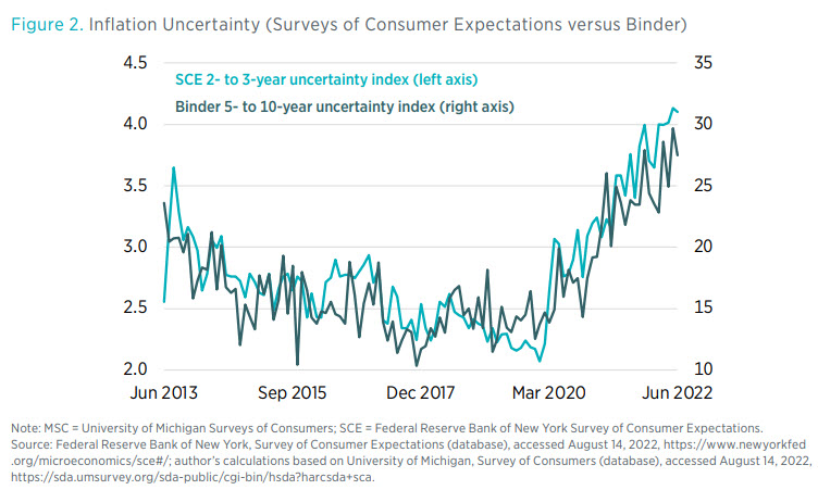 Uncertainty In The Economy: Inflation And Unemployment On The Rise Uncertainty In The Economy: Inflation And Unemployment On The Rise