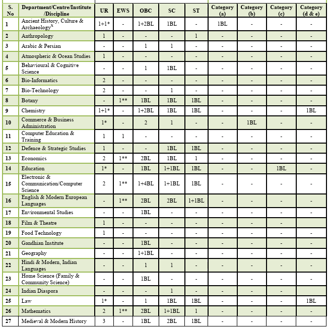 Understand The RSMSSB Exam Calendar 2025-26: Key Dates Explained Understand The RSMSSB Exam Calendar 2025-26: Key Dates Explained
