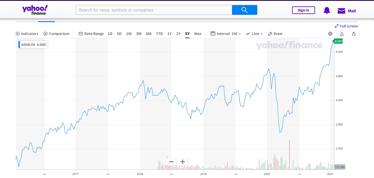Understanding And Monitoring The NAV Of The Amundi DJIA UCITS ETF Understanding And Monitoring The NAV Of The Amundi DJIA UCITS ETF